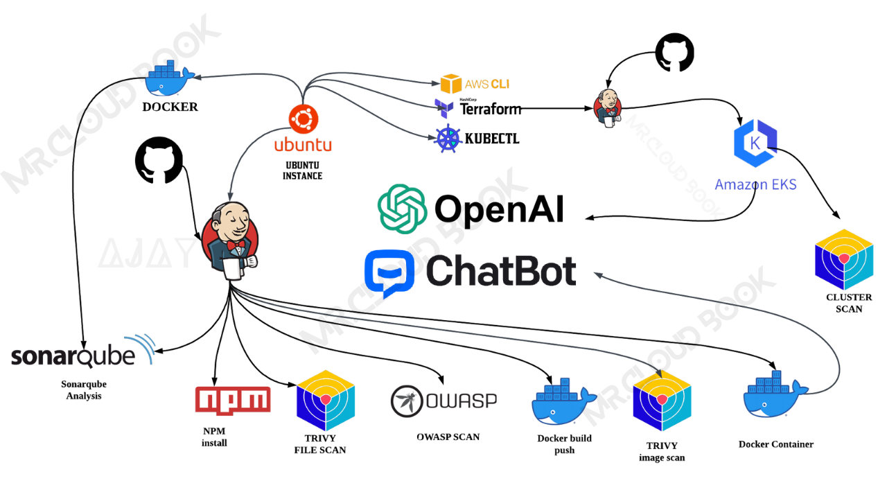 OpenAI