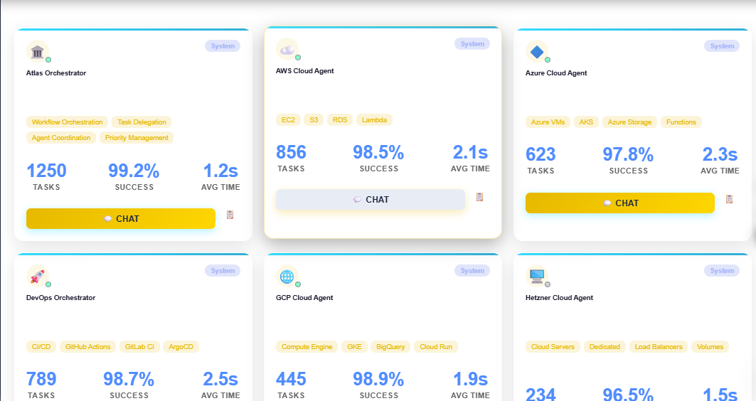 Multi-Agent Chat Collaboration