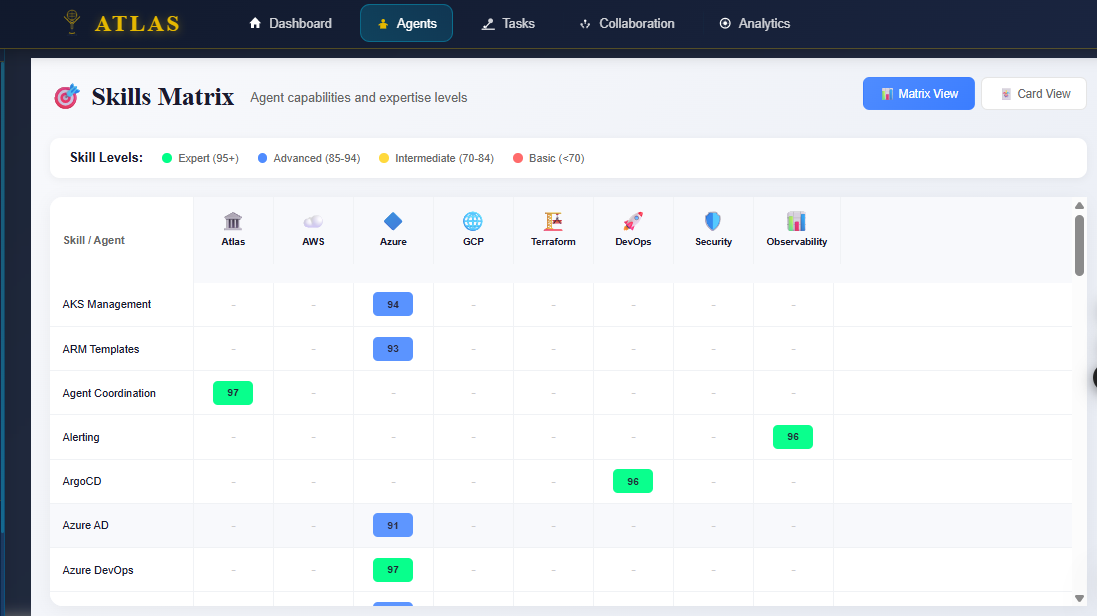 ATLAS Workflow Builder