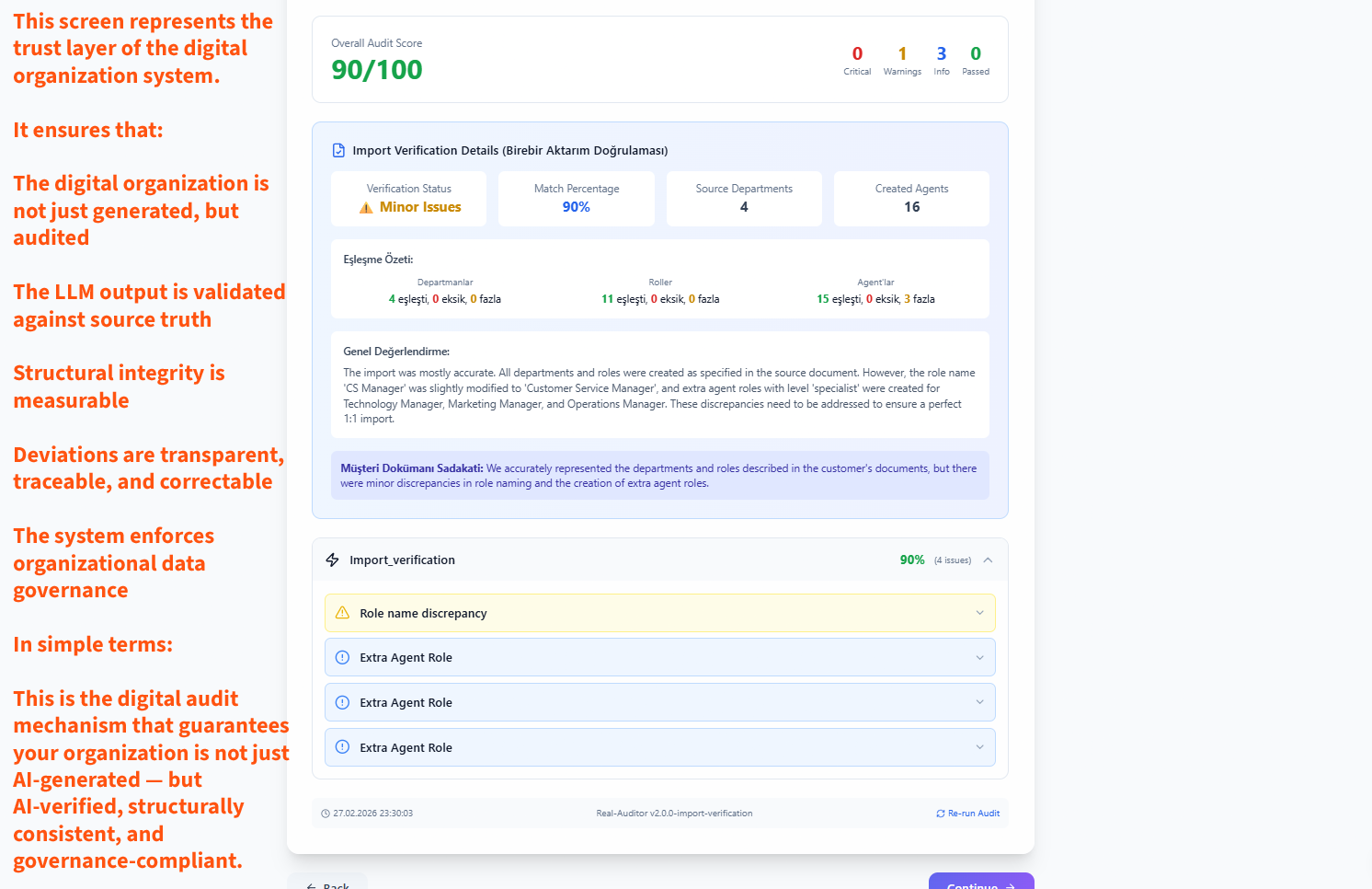 Real Auditor Score