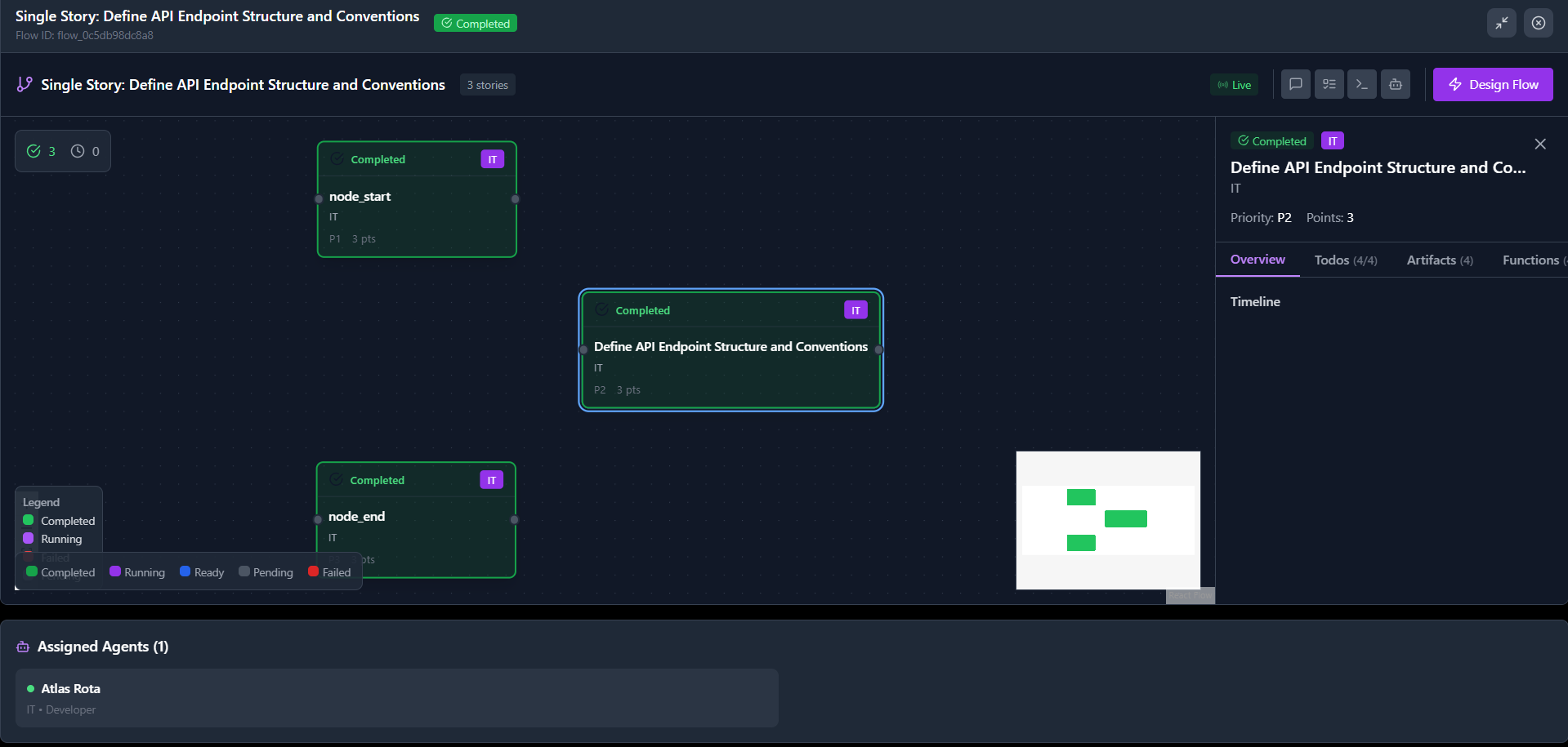 Task Execution Dashboard