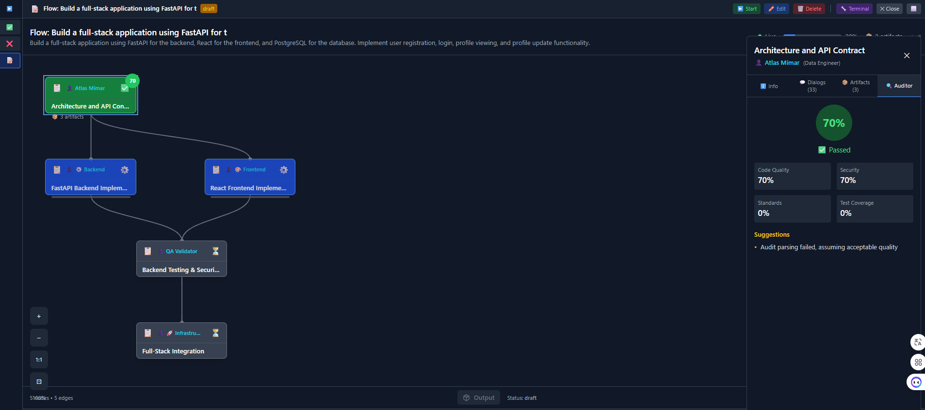Flow Nodes