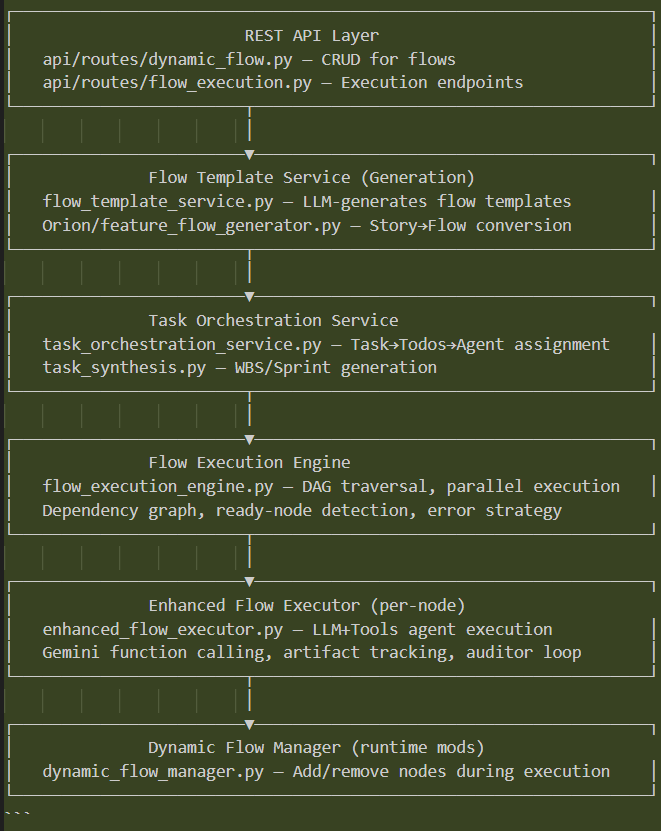Flow Node Detail