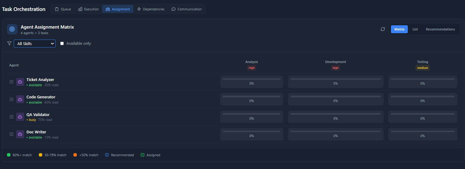 Agent Task Assignment