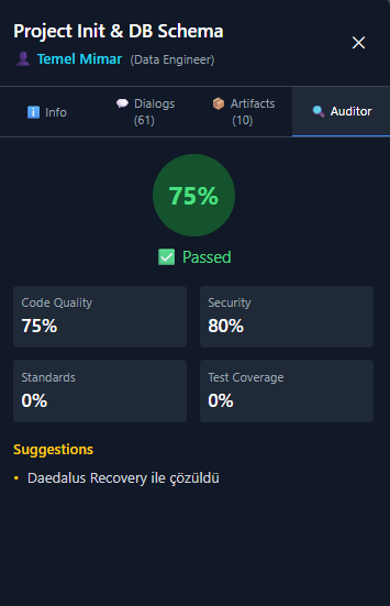 Audit Score