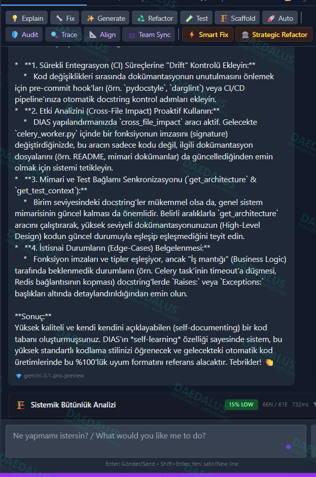 Analysis Result